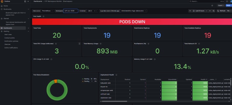 UiTM Cyber Range platform and infrastructure screenshot, image 7 of 8