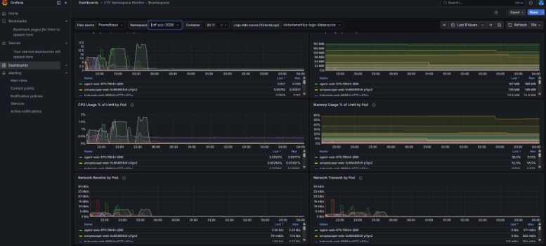 UiTM Cyber Range platform and infrastructure screenshot, image 8 of 8
