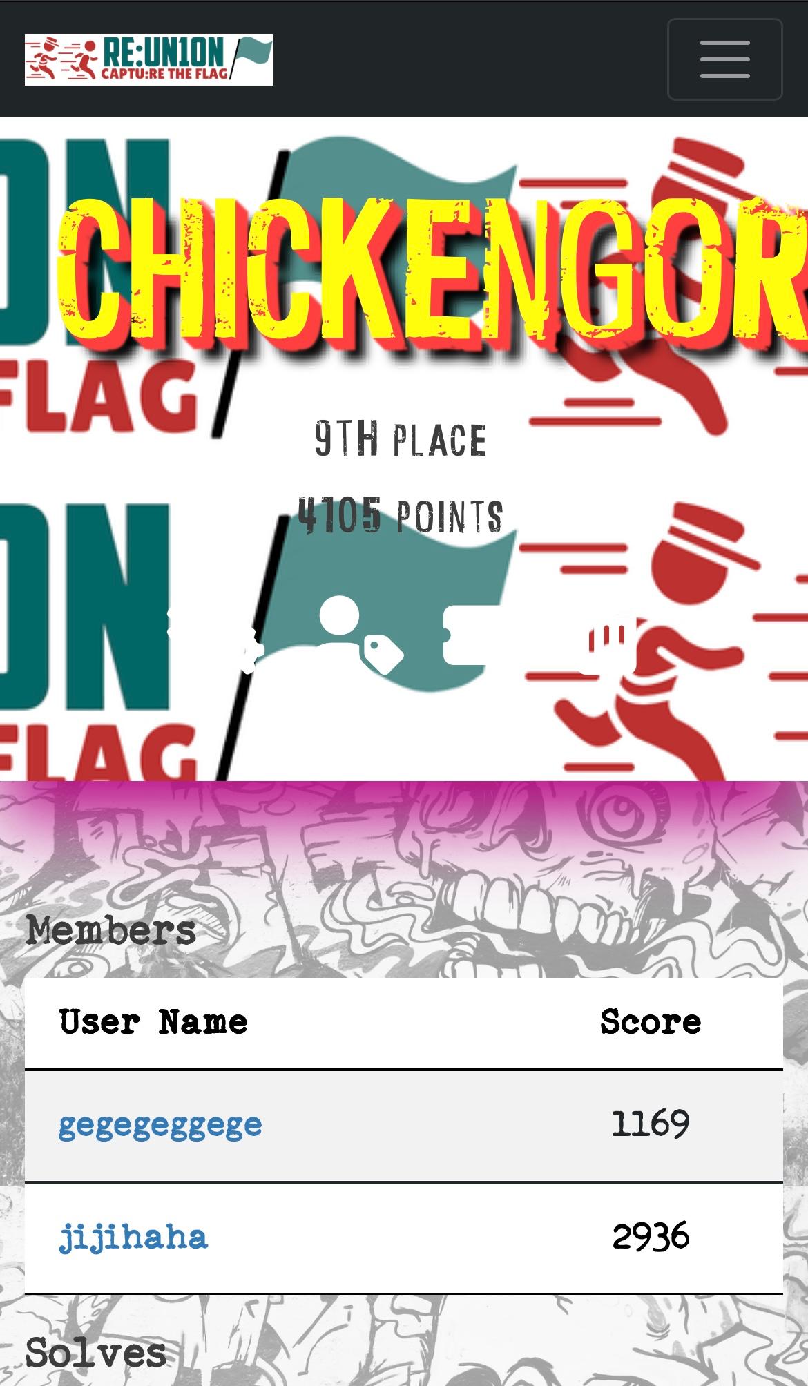 RE:UN10N CTF scoreboard and challenge progress screenshot, image 1 of 2